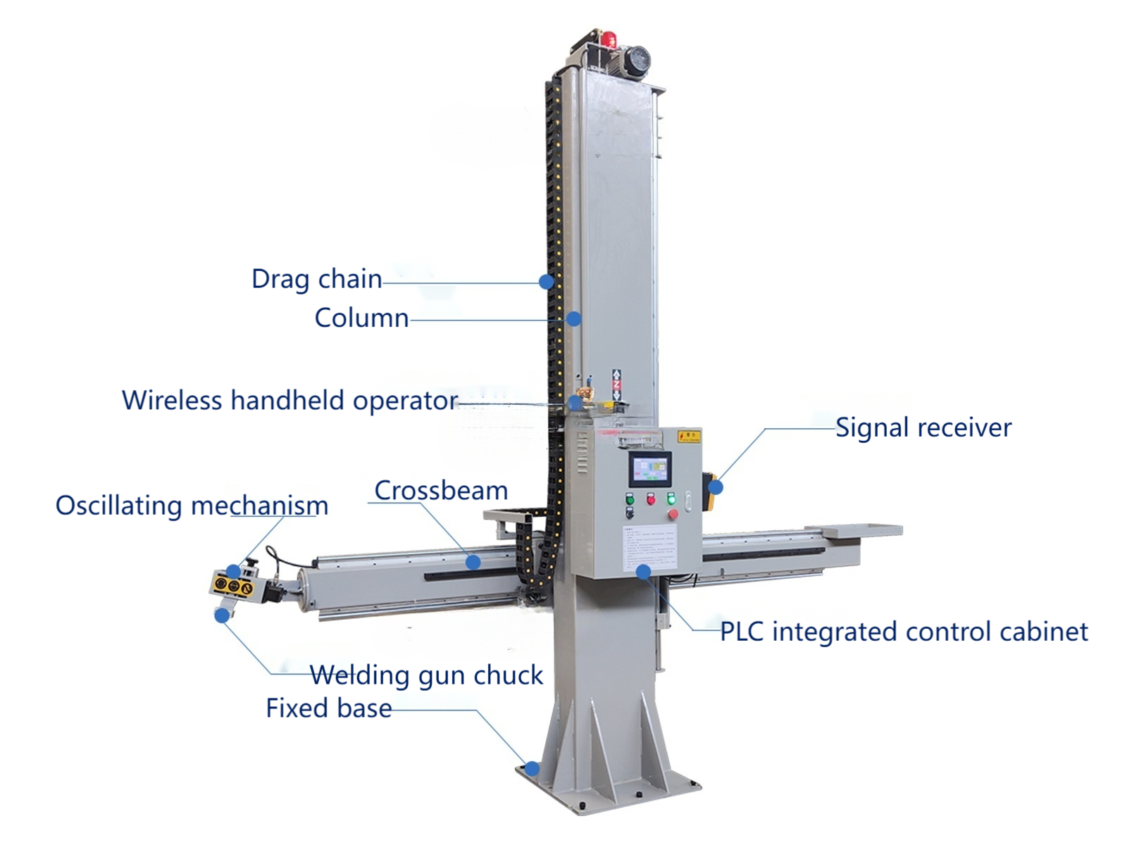 welding manipulator