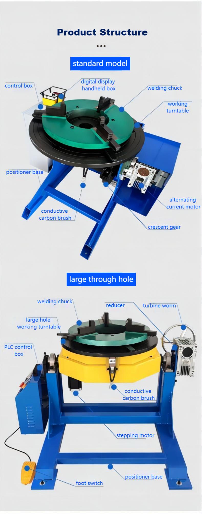 600kg welding positioner-240mm hole structure