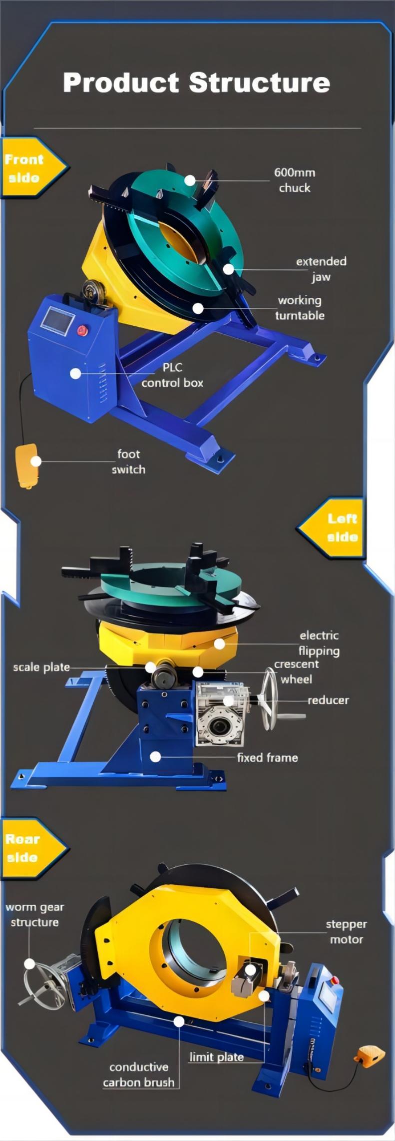 600kg welding positioner-365mm hole structure