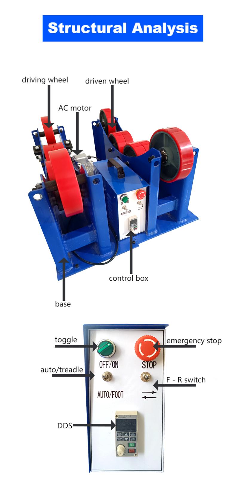 AC motor and driven wheel for welding rollers 