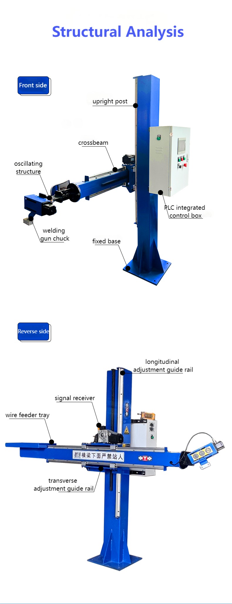 welding operator with longitudinal adjustment guide rail