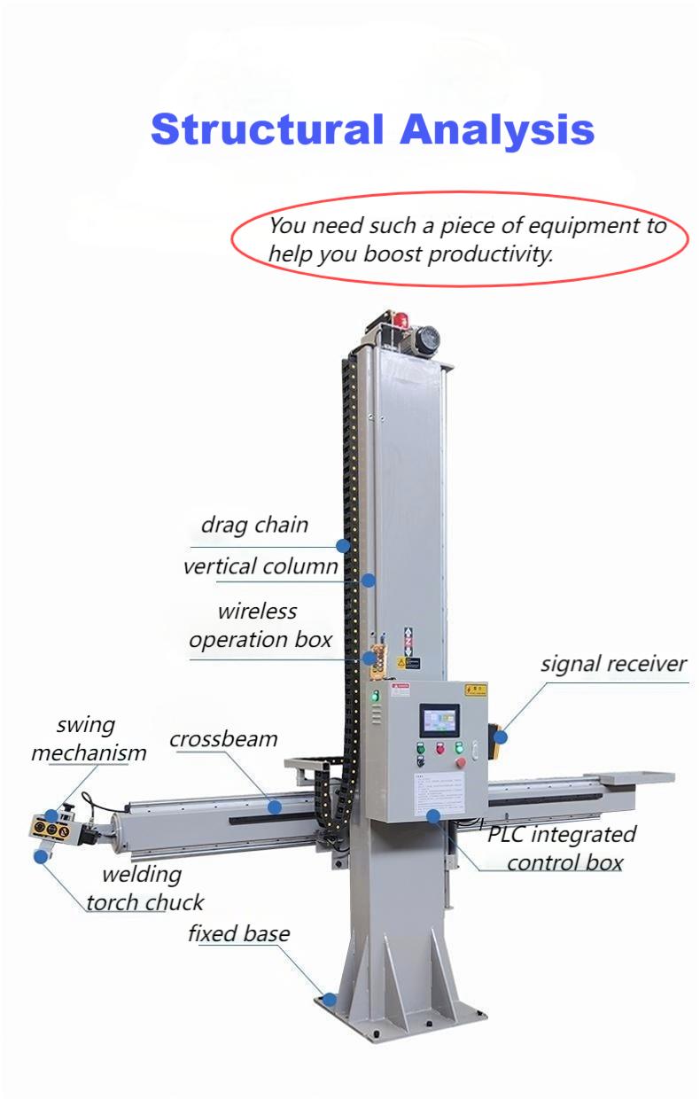 Welding manipulator structure with vertical column and swing mechanism 