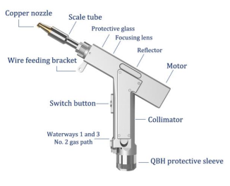 laser welding head 